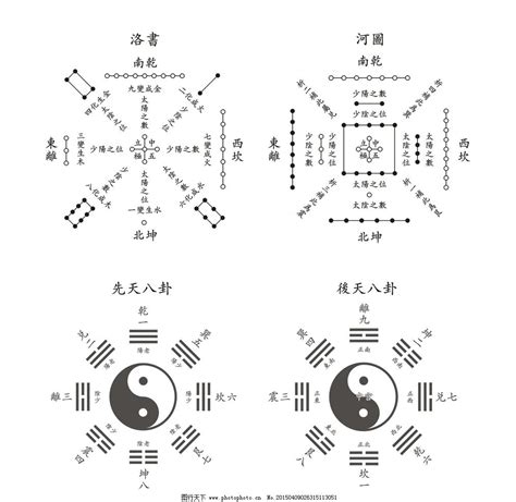 河圖洛書圖|河圖洛書(中國古代文明圖案):淵源流變,演變及地位,源。